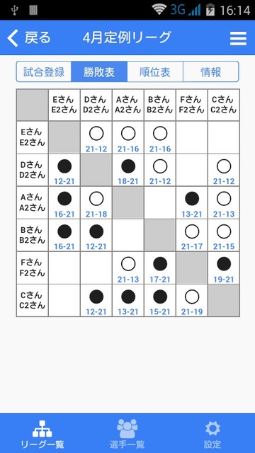 総当たり表