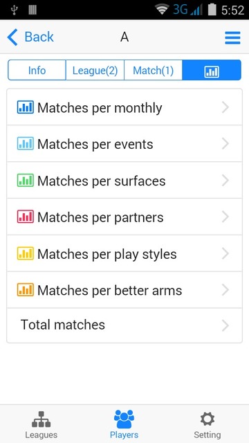 Player statistics