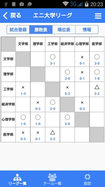 総当たりテーブル