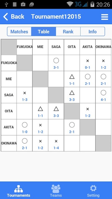 Round robin table