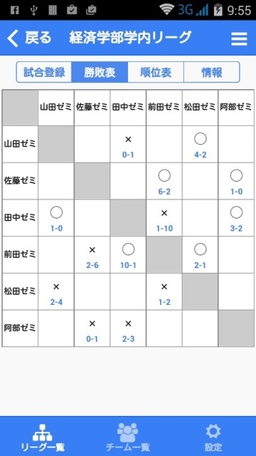 総当たり表