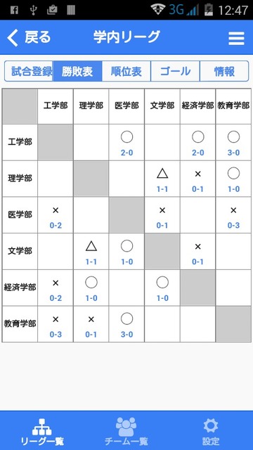 総当たり表