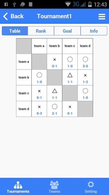 Round robin table