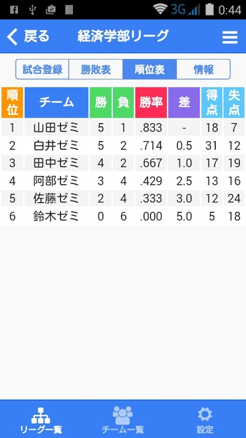 ランキング表