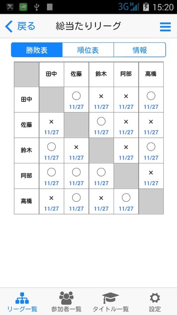 総当たり形式