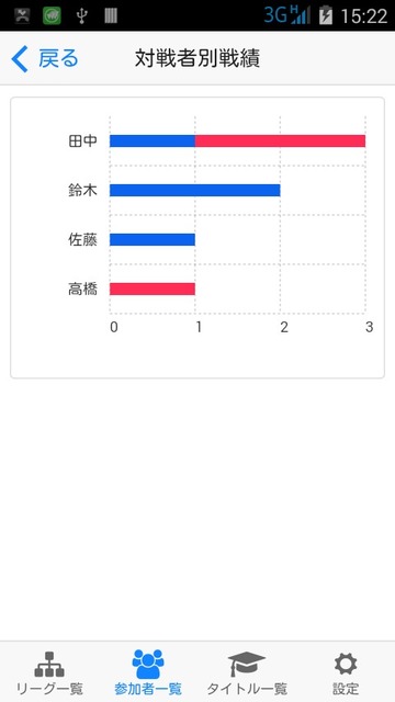 対局者分析