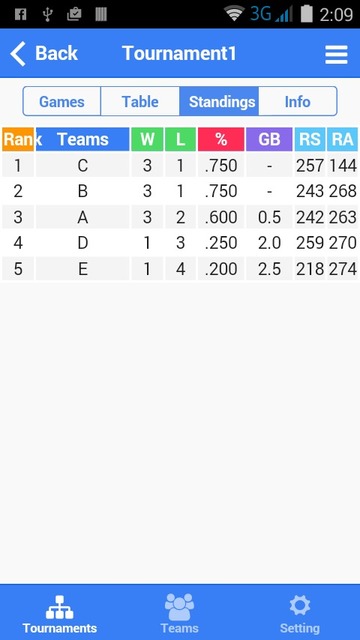 Standings