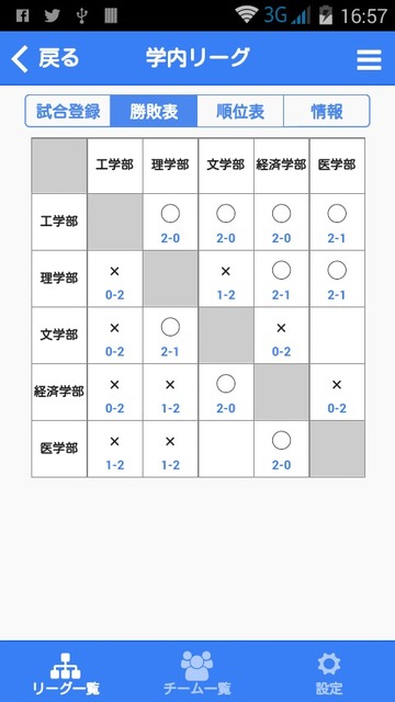 バレーボールリーグ作成 Eniblo