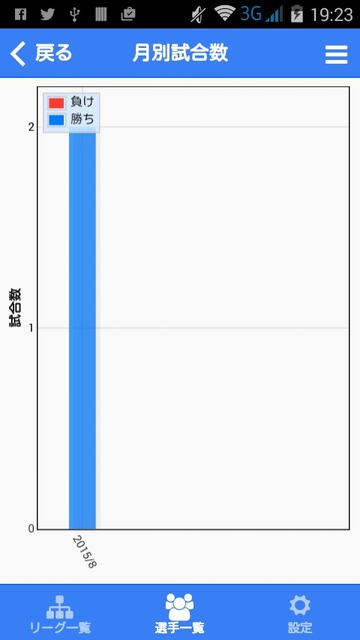 選手分析グラフ