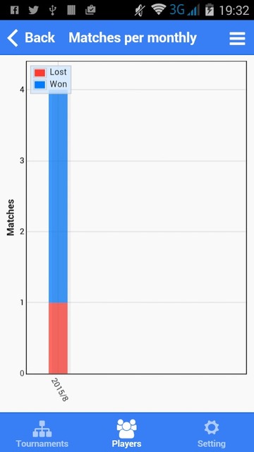 Player statistics