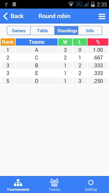 Round robin standings