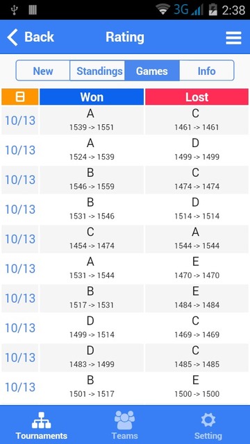 Rating games