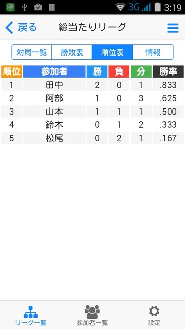 総当たり戦　順位表