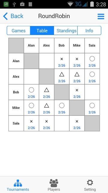 Round robin table