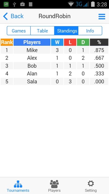 Round robin standings