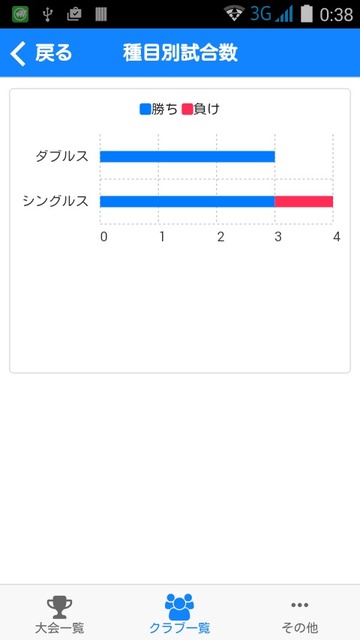 選手グラフ