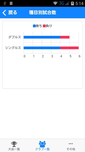 選手グラフ