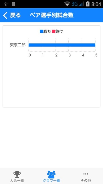 選手グラフ