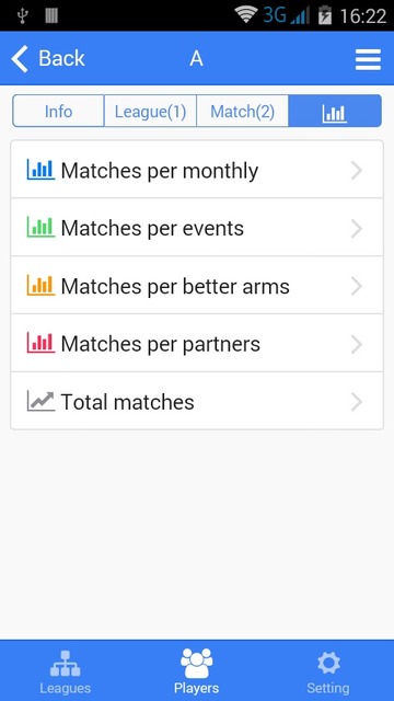 Player Statistics Graph