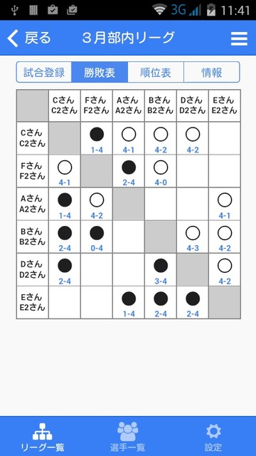 総当たりテーブル