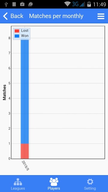 Player graph